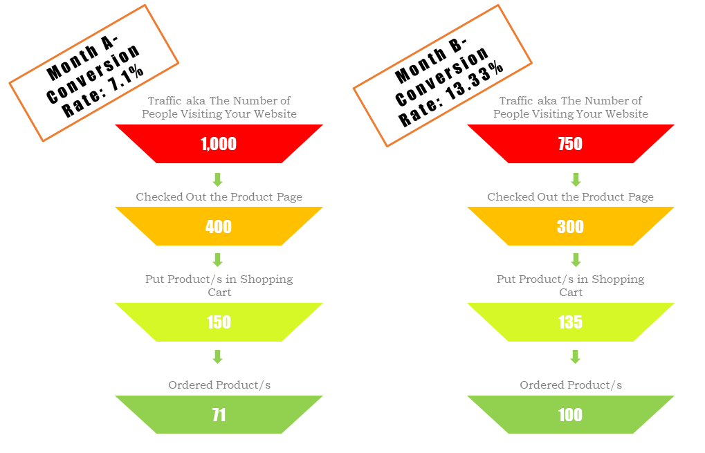 website conversion rate