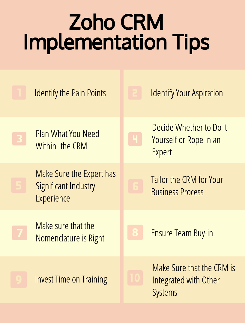 Zoho CRM Implementation Tips