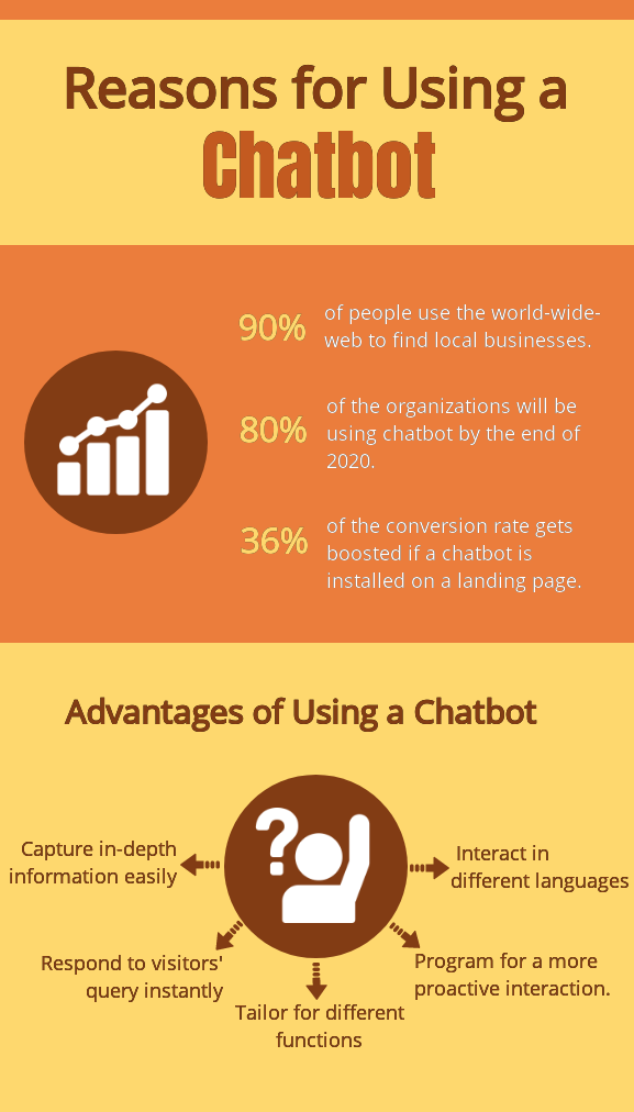 Interesting facts about chatbot