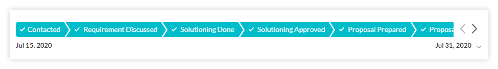 Zoho CRM sales pipeline