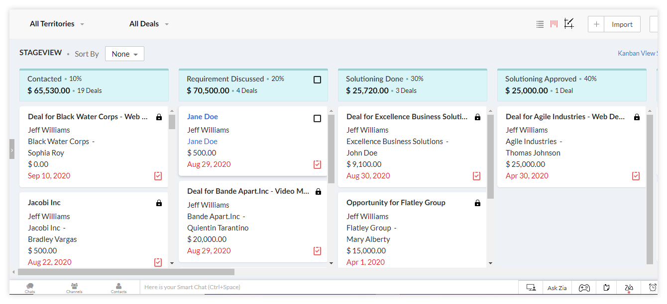 Deals in sales stages