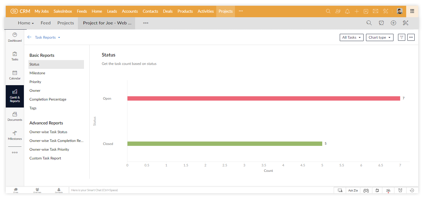 Task report