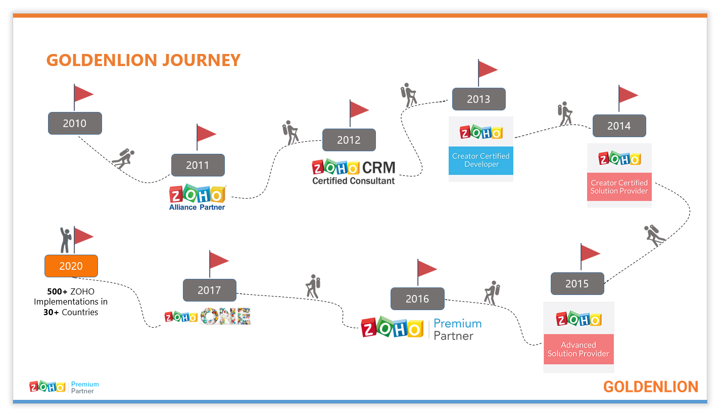 Company information in proposal