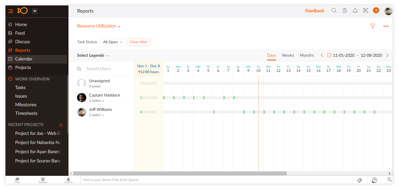 Zoho Projects to check resource utilization