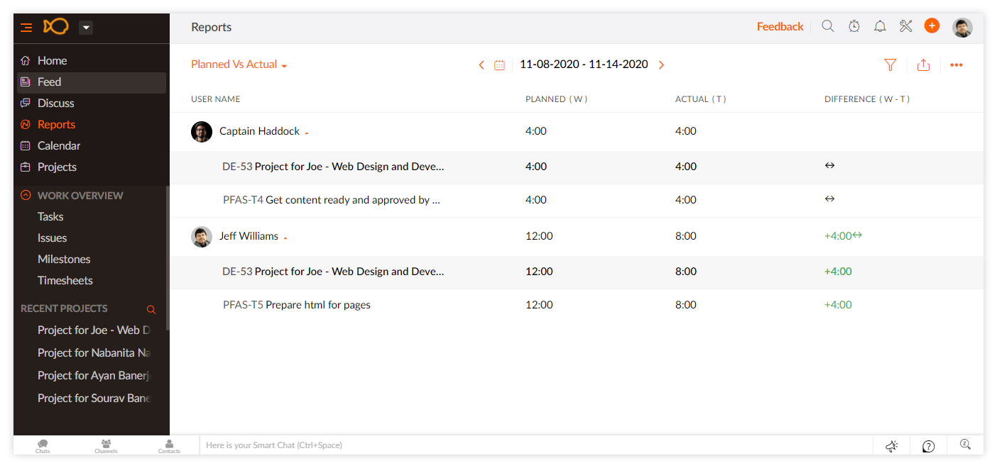 Zoho Projects to monitor Planned Time Vs Actual Time