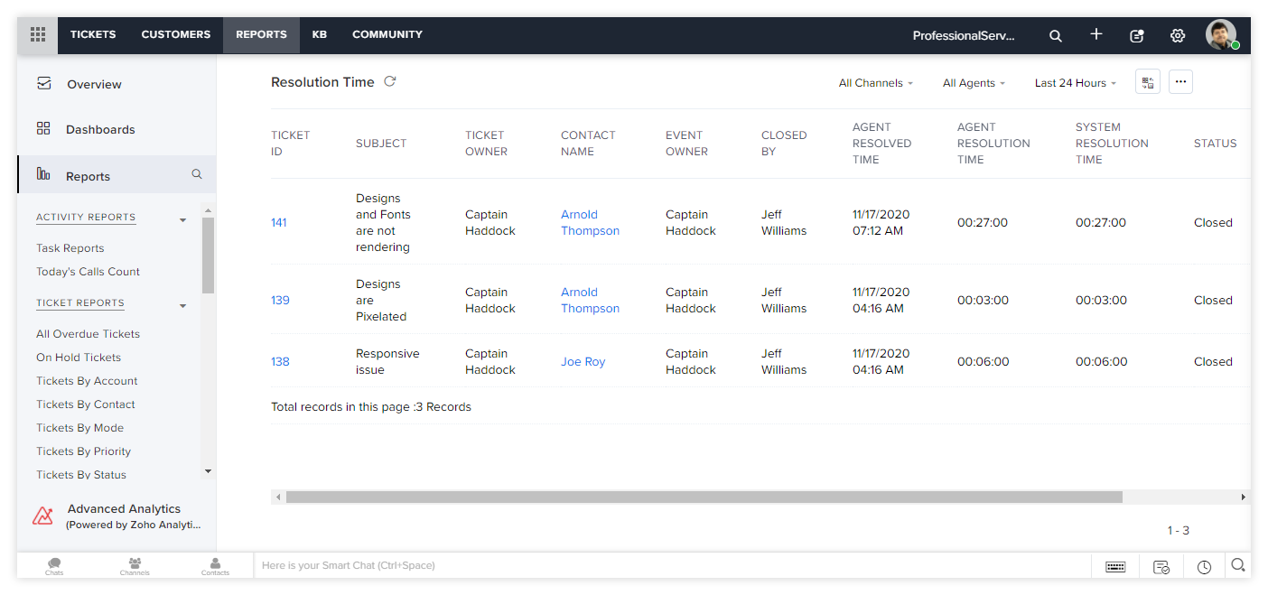 Zoho Desk: Resolution Time