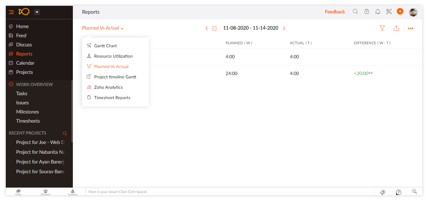 Zoho Projects to monitor Planned Time Vs Actual Time