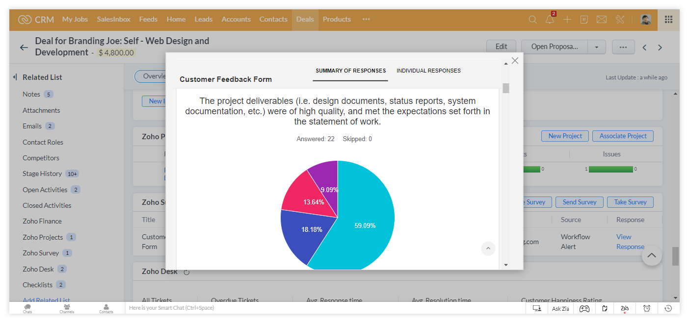 Summary of customer feedback responses