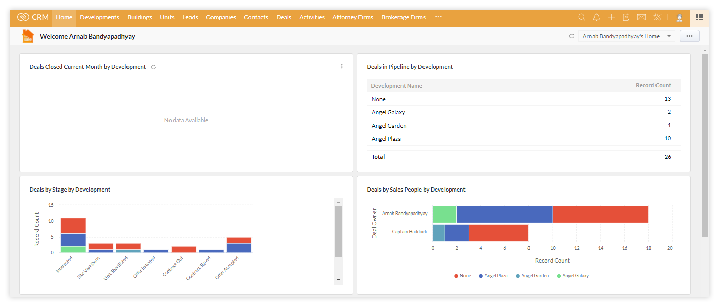 Deal visual statistics