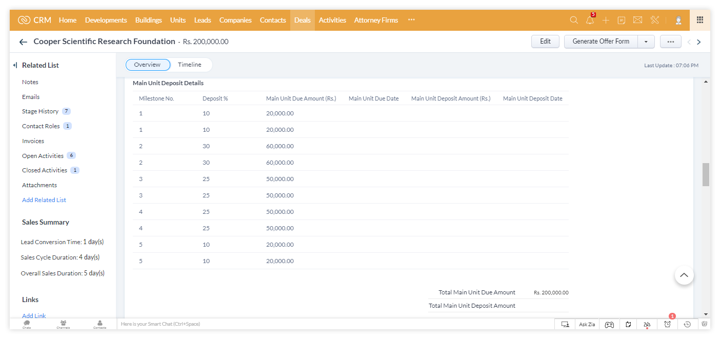 Payment Milestones