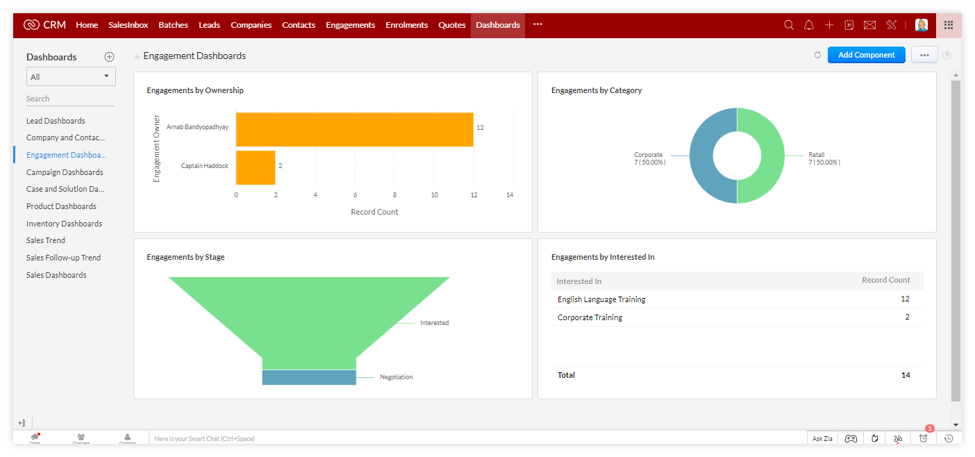 Track information on the Dashboard