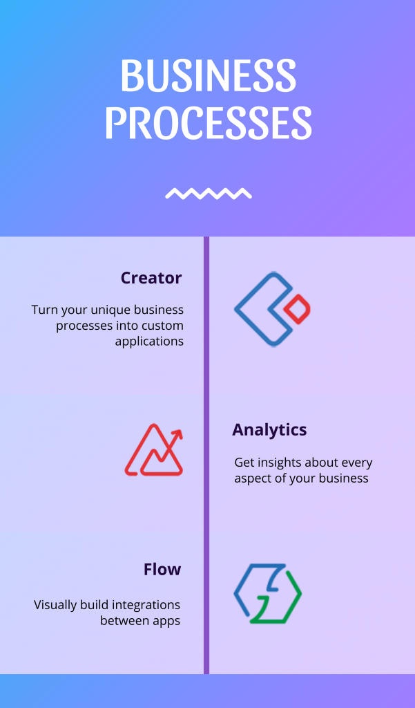 Business Processes