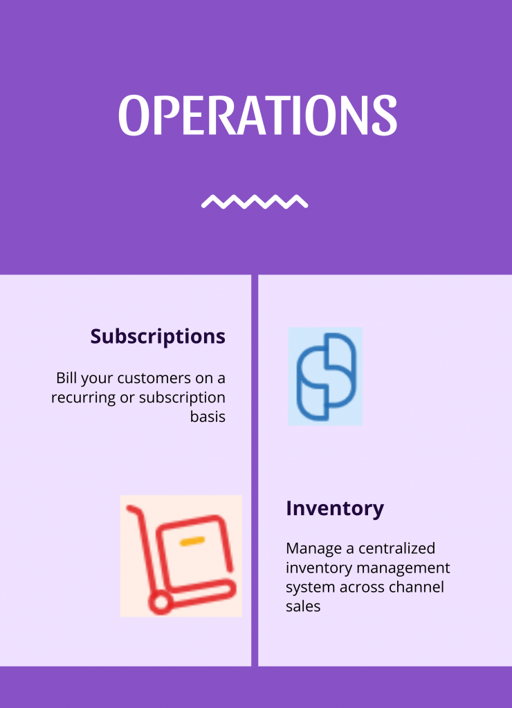 Operations