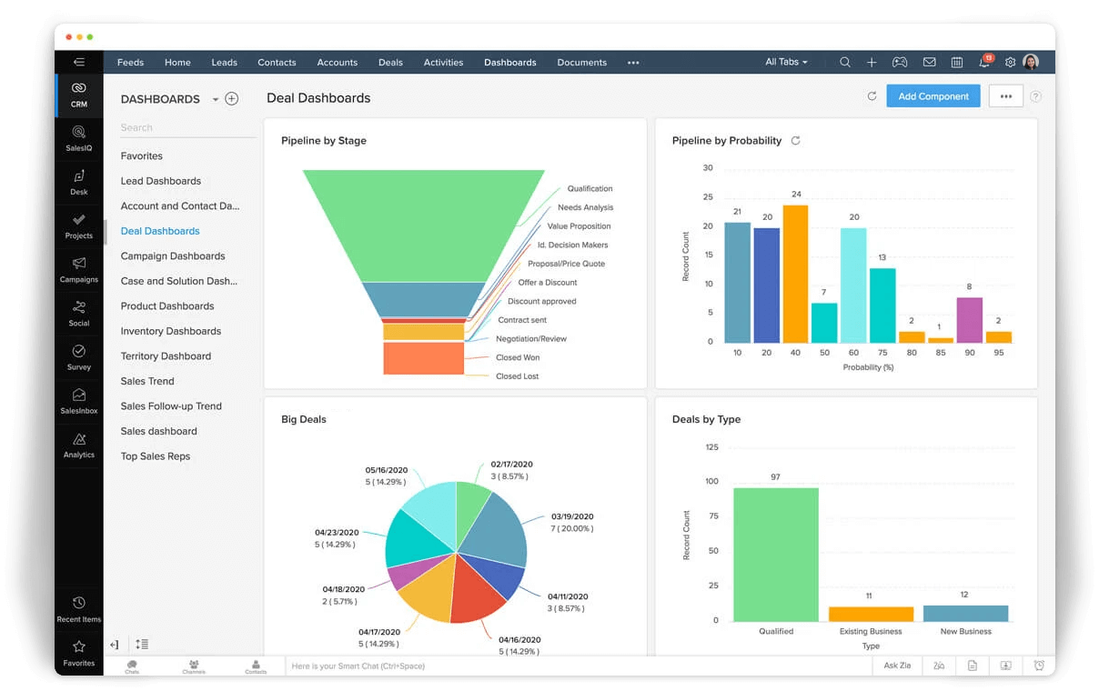 Zoho CRM Plus Implementation | Zoho CRM Plus Partner - GoldenLion