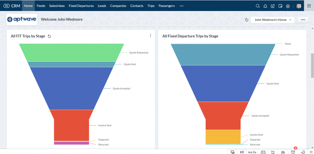 travel crm 