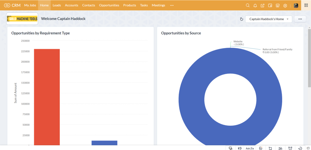 zoho for distribution 