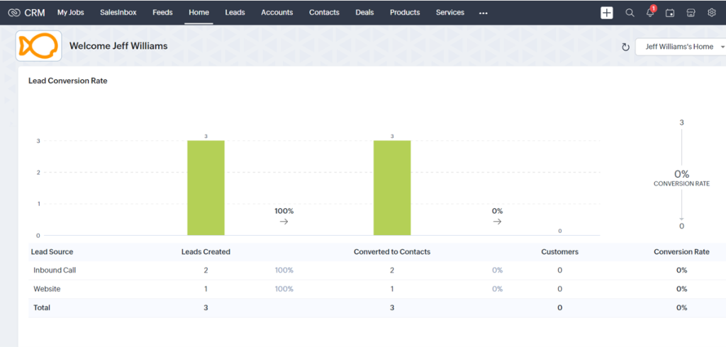 leads in zoho crm