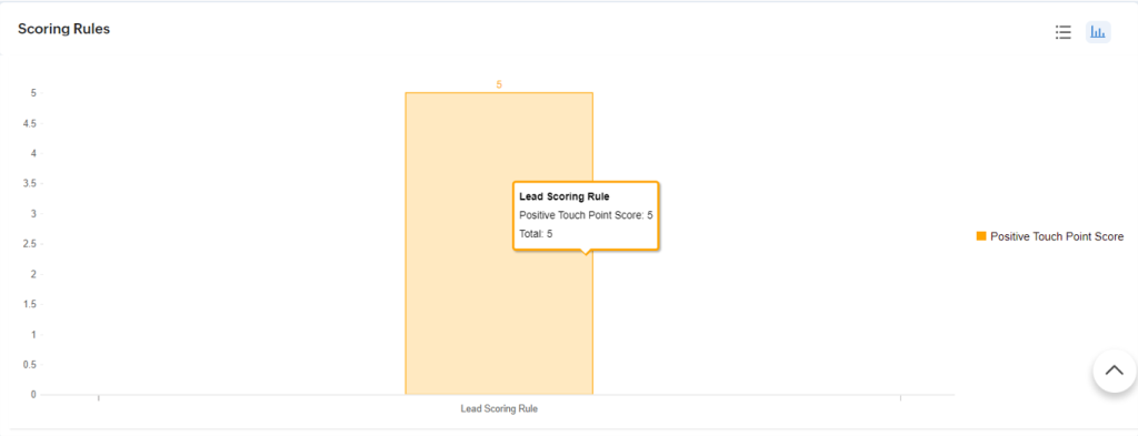 leads in zoho crm