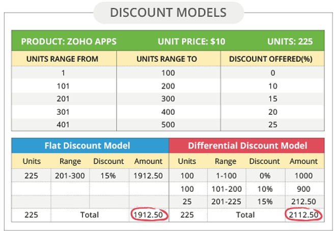 price books in zoho crm