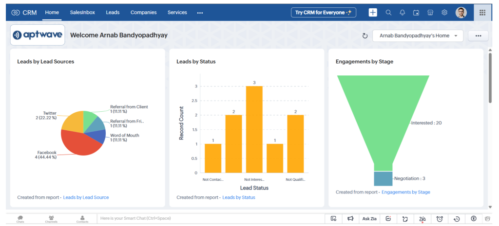 Reports and Dashboards in Zoho CRM