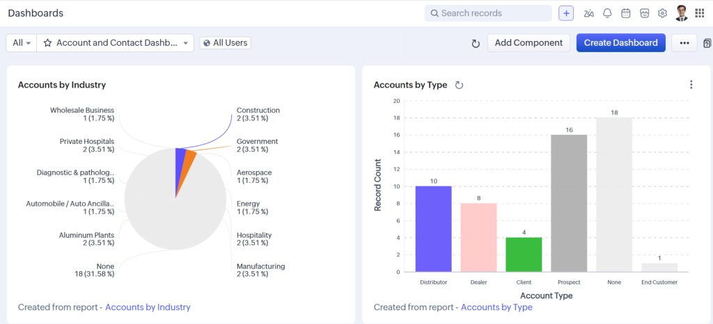 Dashboards in Zoho CRM